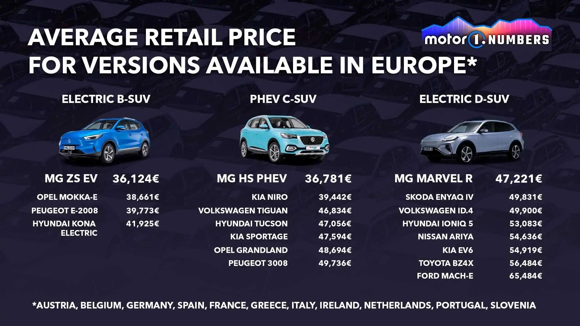 متوسط أسعار السيارات الكهربائية في أوروبا