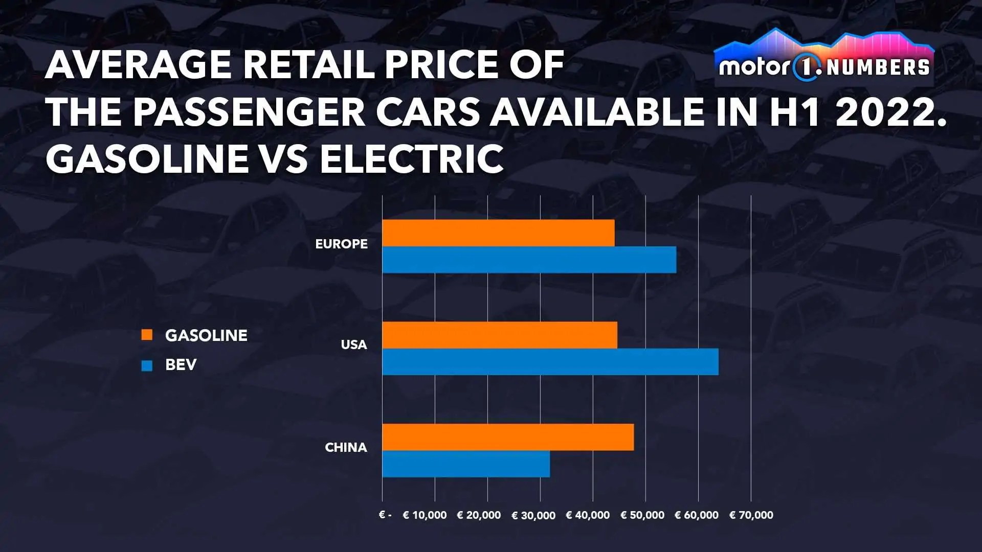 اسعار السيارات الكهربائية بأكريكا والصين واوروبا بين 2015 و 2022