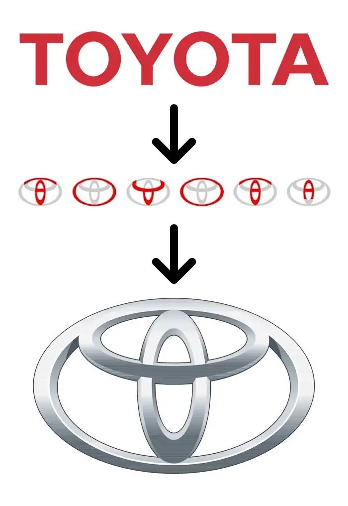 معنى شعار تويوتا