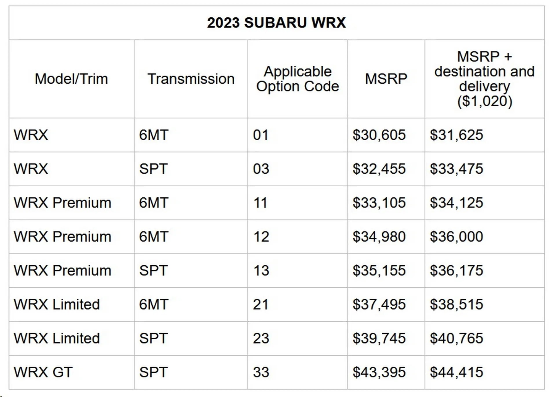 اسعار طرازات WRX  2023 