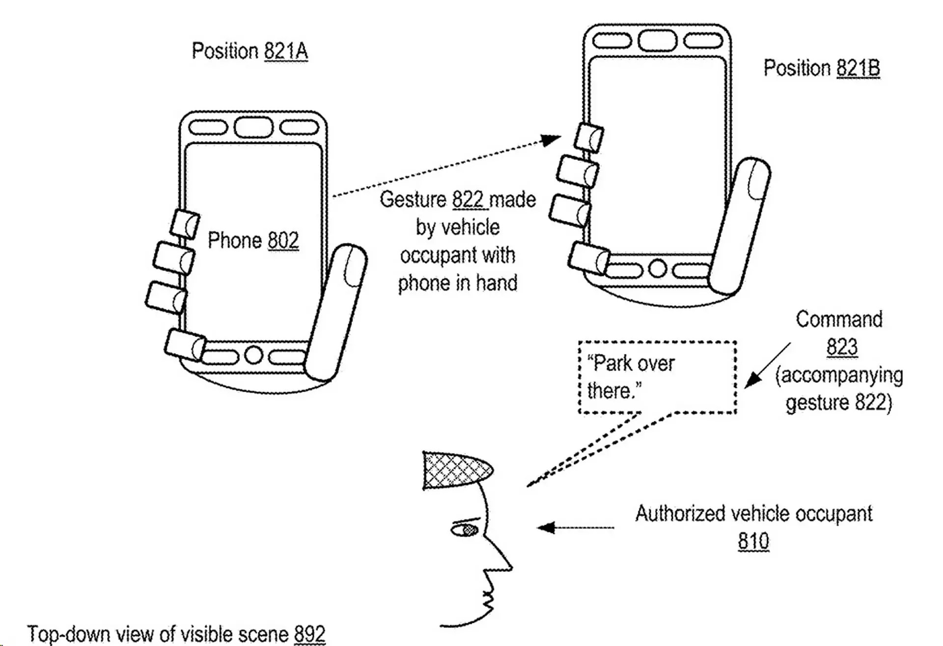 رسم توضيحي يظهر استخدام الهاتف الذكى في توجيه السيارة 