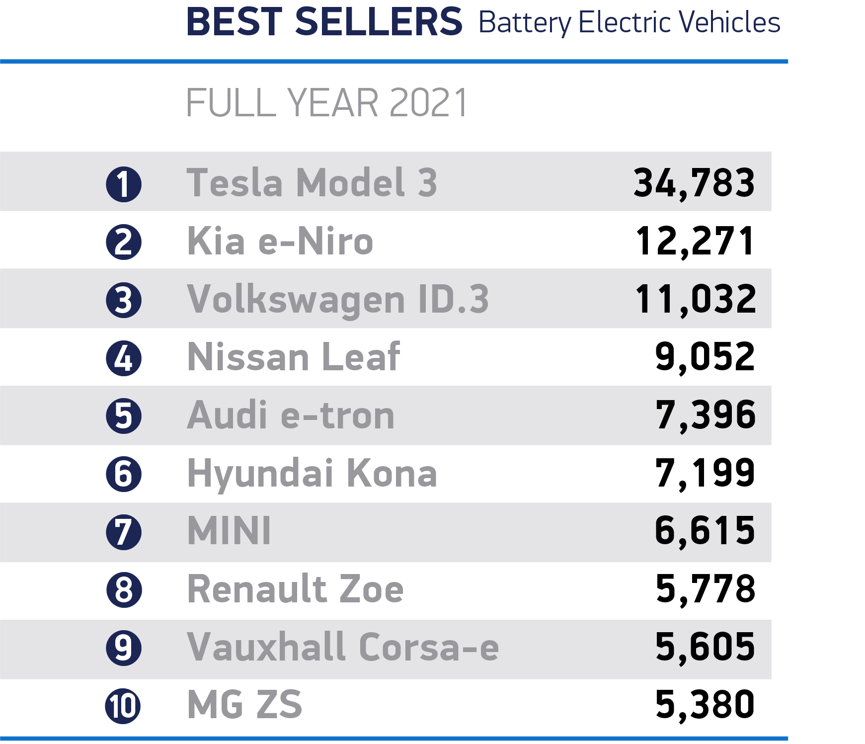 قائمة السيارات الأكثر مبيعًا