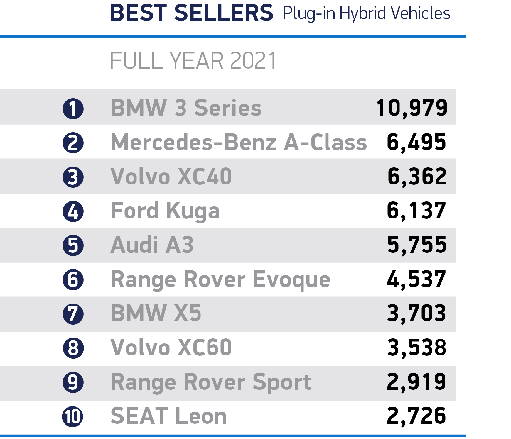 قائمة السيارات الأكثر مبيعًا