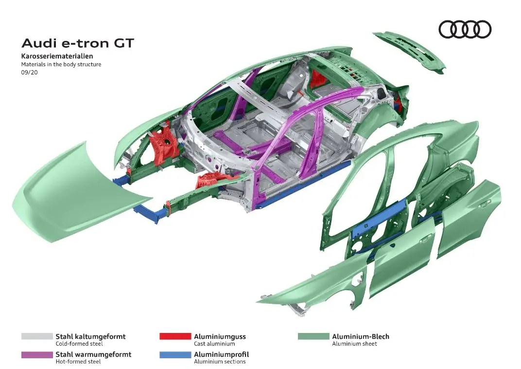 أودي RS e-tron GT تقنيات تضاهي فورمولا e
