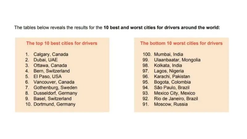 أسوأ وأفضل عشر مدن يمكنكم القيادة بها 