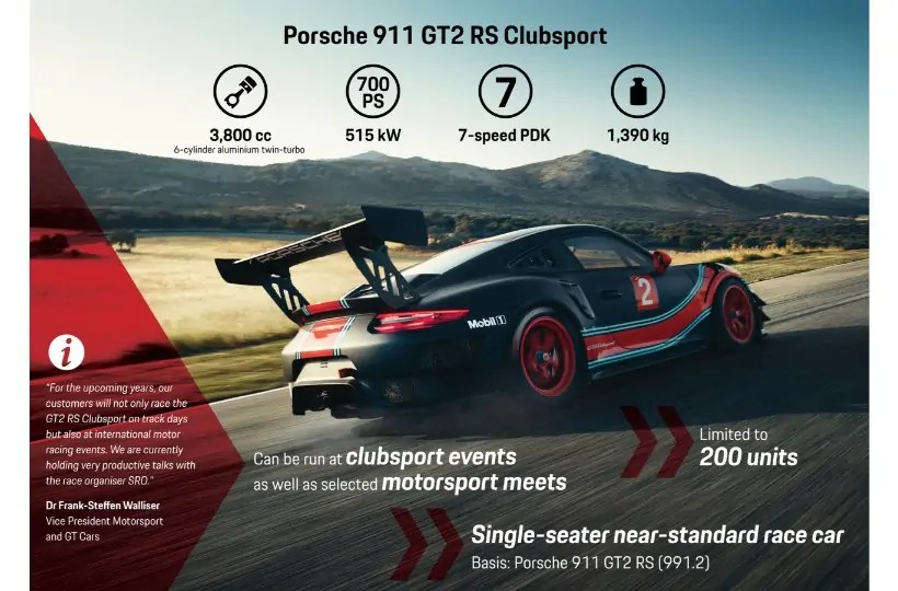 الظهور العالمي الأول لبورشه 911 GT2 RS Clubsport