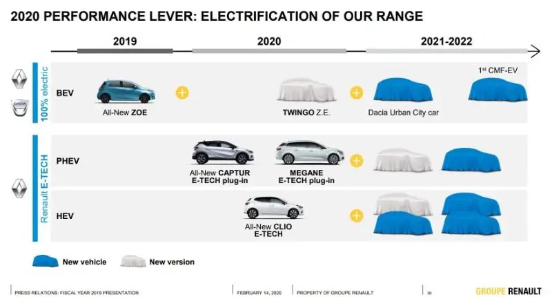 ستكشف رينو لأول مرة عن سيارتها الاختبارية مورفيز التي تتميز بانبعاثاتها الصفرية في معرض جنيف للسيارات 2020.