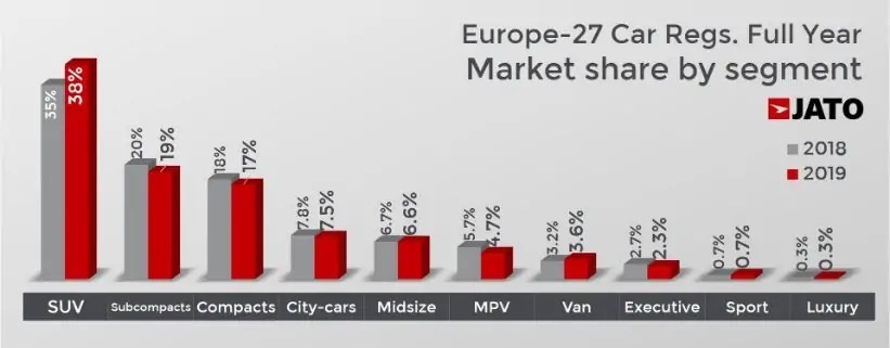 تحليل مبيعات السيارات في السوق الأوروبية