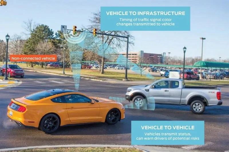 يمكن لتقنيات الاتصال بين مركبة ومركبة (V2V)، وبين مركبة والبنية التحتية للطرق (V2X) أن تجعل تجربة القيادة أكثر أماناً