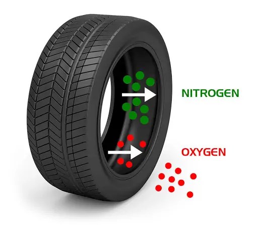 هل استخدام النيتروجين في إطارات سيارتك له مزايا تفوق الهواء الجاف