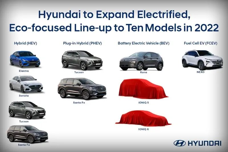 أكدت صانعة السيارات الكورية هيونداي أنها ستوسع تشكيلة سياراتها الكهربائية