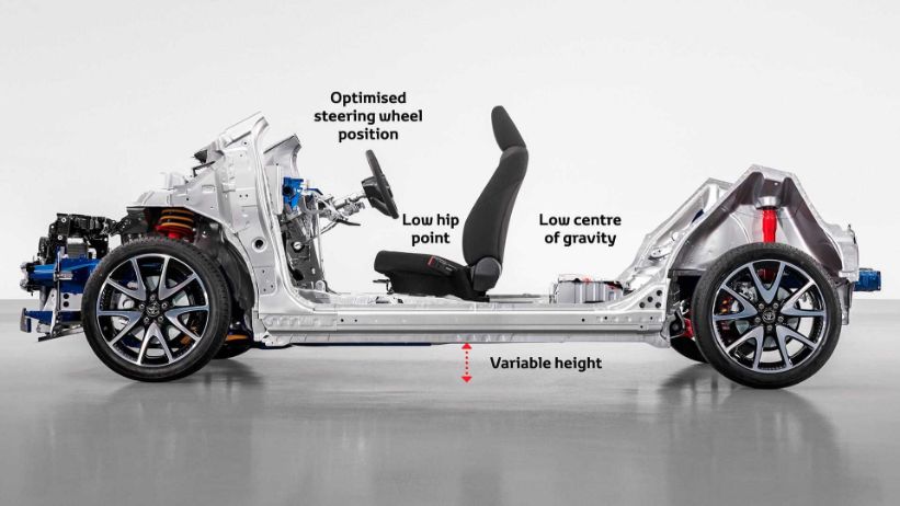 تويوتا تكشف عن قاعدة عجلات جديدة مخصصة للسيارات المدمجة
