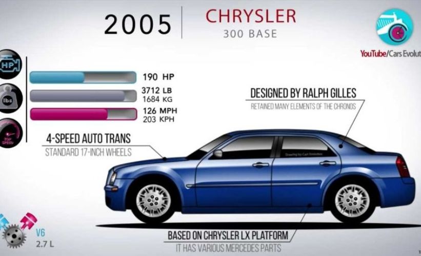 شاهد كيف تطور تصميم وأداء سيارة كرايسلر 300 عبر السنوات