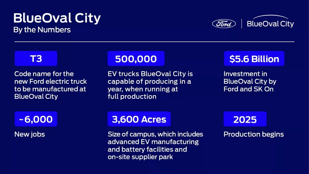 شاهد مشروع شاحنة فورد T3 بيك اب 2025 التي ستخرج من بلو اوفال سيتي