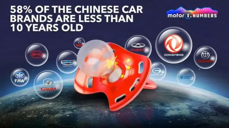 التنين الصيني الذي أنقذ صناعة السيارات العالمية من الانهيار 