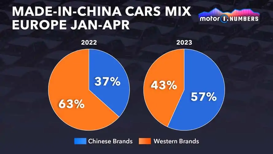 معدلات السيارات الصينية بالغرب 