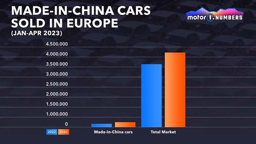 معدلات انتاج السيارات الصينية 
