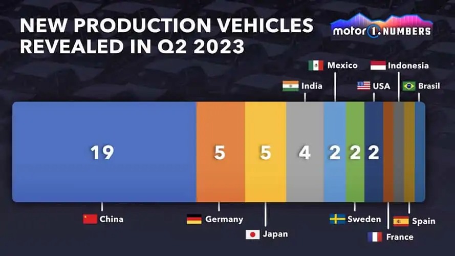 الصين في مقدمة منتجي السيارات الجديده