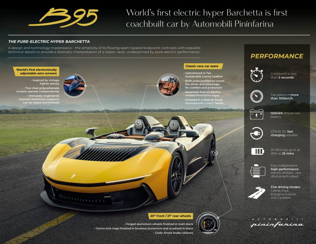 بينينفارينا B95 أول سيارة كهربائية فائقة السرعة في العالم