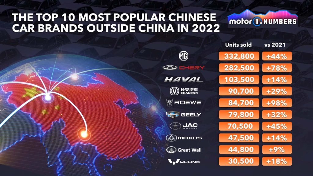 العلامات التجارية الصينية الـ 5 الأسرع نموًا والمنافسة عالميًا