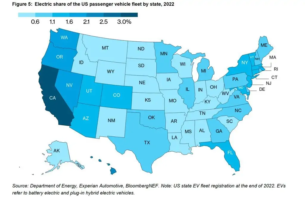 كاليفورنيا تتصدر الولايات الأمريكية في مبيعات السيارات الكهربائية 