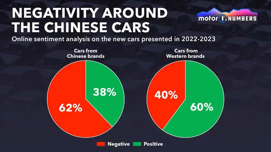 صناعة السيارات بالصين تتمدد خارج الحدود بقوة و50% من السوق المحلي للصينية
