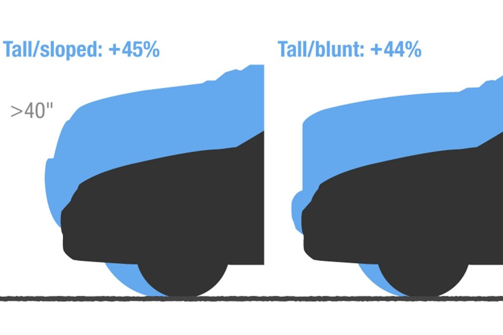 شكل توضيحي لدرجة ارتفاع واجهة الشاحنات